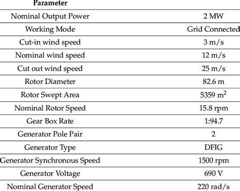 Solana: Are these parameters possible?
